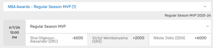 亚历山大领跑MVP赔率榜单，文班亚马官方榜首引